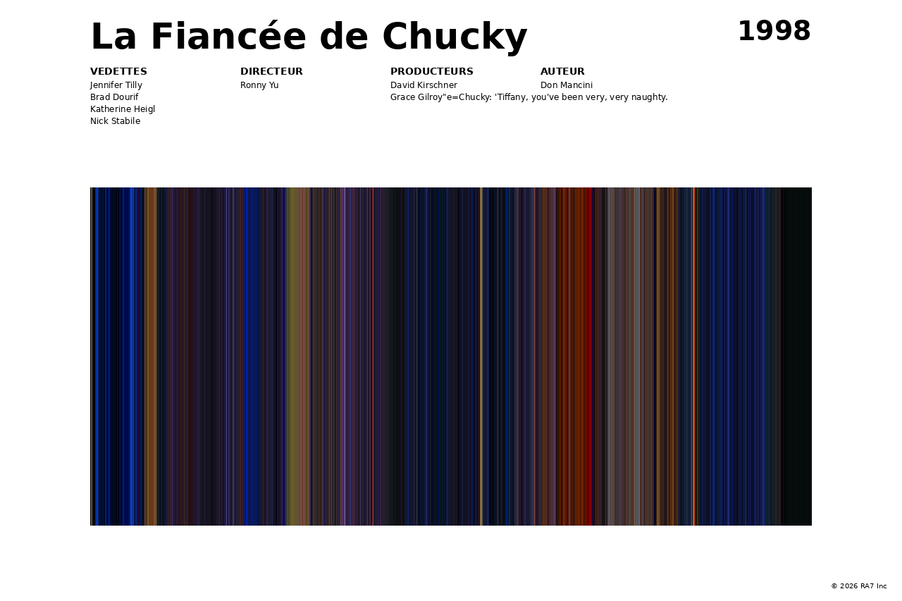 Aperçu de l’affiche pour La Fiancée de Chucky